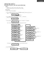 Preview for 3 page of Onkyo TX-SR804 Service Manual