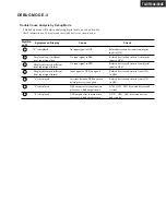 Preview for 9 page of Onkyo TX-SR804 Service Manual