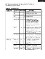 Preview for 123 page of Onkyo TX-SR804 Service Manual