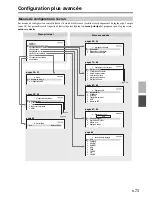 Preview for 73 page of Onkyo TX-SR806 AV Reciever (French) Manuel D'Instructions