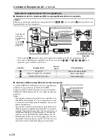 Preview for 154 page of Onkyo TX-SR806 AV Reciever (French) Manuel D'Instructions