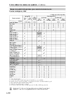 Preview for 184 page of Onkyo TX-SR806 AV Reciever (French) Manuel D'Instructions