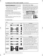 Preview for 22 page of Onkyo TX SR806 Instruction Manual