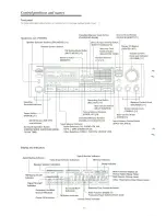 Preview for 10 page of Onkyo TX-SV303Pro Instruction Manual