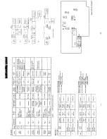 Предварительный просмотр 21 страницы Onkyo TX-SV313PRO Service Manual