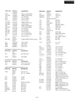 Preview for 32 page of Onkyo TX-SV313PRO Service Manual