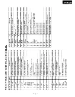 Preview for 11 page of Onkyo TX-SV525 Service Manual