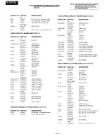 Preview for 31 page of Onkyo TX-SV525 Service Manual