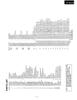 Предварительный просмотр 5 страницы Onkyo TX-SV535 Service Manual