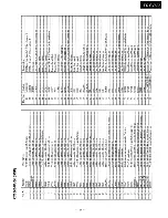 Предварительный просмотр 15 страницы Onkyo TX-SV535 Service Manual