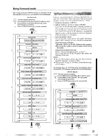 Preview for 21 page of Onkyo TX-SV545 Instruction Manual