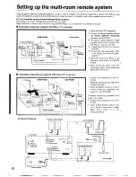 Preview for 34 page of Onkyo TX-SV545 Instruction Manual