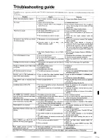 Preview for 39 page of Onkyo TX-SV545 Instruction Manual