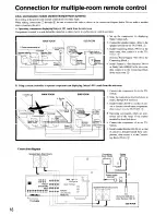 Preview for 18 page of Onkyo TX-SV636 Instruction Manual