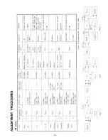 Preview for 15 page of Onkyo TX28 Service Manual