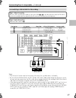 Preview for 27 page of Onkyo TXSR606S Instruction Manual