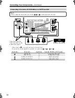 Preview for 34 page of Onkyo TXSR606S Instruction Manual