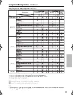 Preview for 59 page of Onkyo TXSR606S Instruction Manual