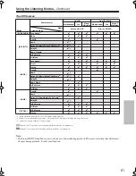 Preview for 61 page of Onkyo TXSR606S Instruction Manual