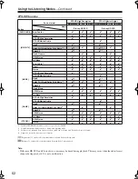 Preview for 62 page of Onkyo TXSR606S Instruction Manual