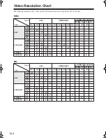 Preview for 102 page of Onkyo TXSR606S Instruction Manual