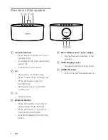 Предварительный просмотр 6 страницы Onkyo X3 User Manual