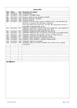 Preview for 2 page of Online Electronics 4003 MAGSIG Operating Manual