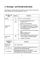 Preview for 6 page of Online USV YUNTO Q 1250VA User Manual