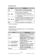 Preview for 17 page of Online USV ZINTO A 1000 User Manual