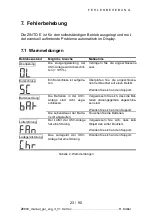 Предварительный просмотр 23 страницы Online USV ZINTO E 800 User Manual