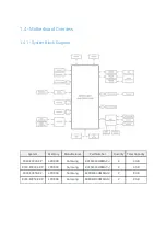 Preview for 8 page of Onlogic K300-E3930-4P-P Product Manual