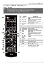 Предварительный просмотр 9 страницы Onn 100002458 User Manual