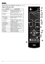 Предварительный просмотр 10 страницы Onn 100002458 User Manual