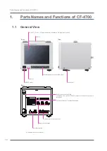 Preview for 12 page of Ono Sokki CF-4700 User Manual