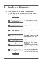 Preview for 20 page of Ono Sokki CF-4700 User Manual