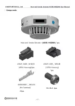 Preview for 17 page of ONOFFSYSTEM NEOS-HSD200 User Manual