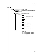 Предварительный просмотр 147 страницы ONOSOKKI TS-3200A Instruction Manual