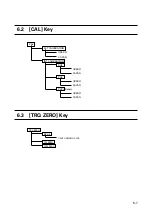 Предварительный просмотр 149 страницы ONOSOKKI TS-3200A Instruction Manual