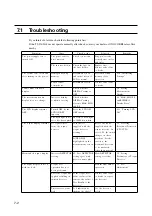 Предварительный просмотр 152 страницы ONOSOKKI TS-3200A Instruction Manual