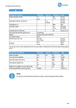 Preview for 106 page of OnRobot 3FG15 User Manual