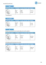 Preview for 146 page of OnRobot 3FG15 User Manual