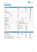 Preview for 84 page of OnRobot DOOSAN Gecko Gripper User Manual