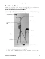 Предварительный просмотр 11 страницы Onset HOBO M-TPA Setup Manual