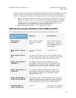 Preview for 177 page of OnSSI NetDVMS 6.5f User Manual