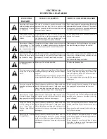 Preview for 44 page of Ontario Drive & Gear Centaur V2001DT Operator'S Manual