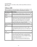 Preview for 28 page of Ontech GSM 9025 Quick Start Manual