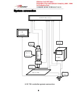 Предварительный просмотр 5 страницы ontime AVC118 Instruction Manual