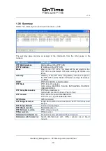 Предварительный просмотр 12 страницы ontime CM-1600 User Manual