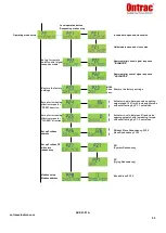 Preview for 60 page of ontrac Multitrac MME Series Operation Instructions Manual