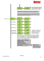 Preview for 64 page of ontrac Multitrac MME Series Operation Instructions Manual